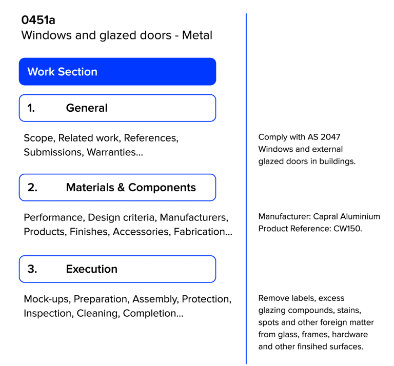 Everything you need to know about Specification | ArchifySpec